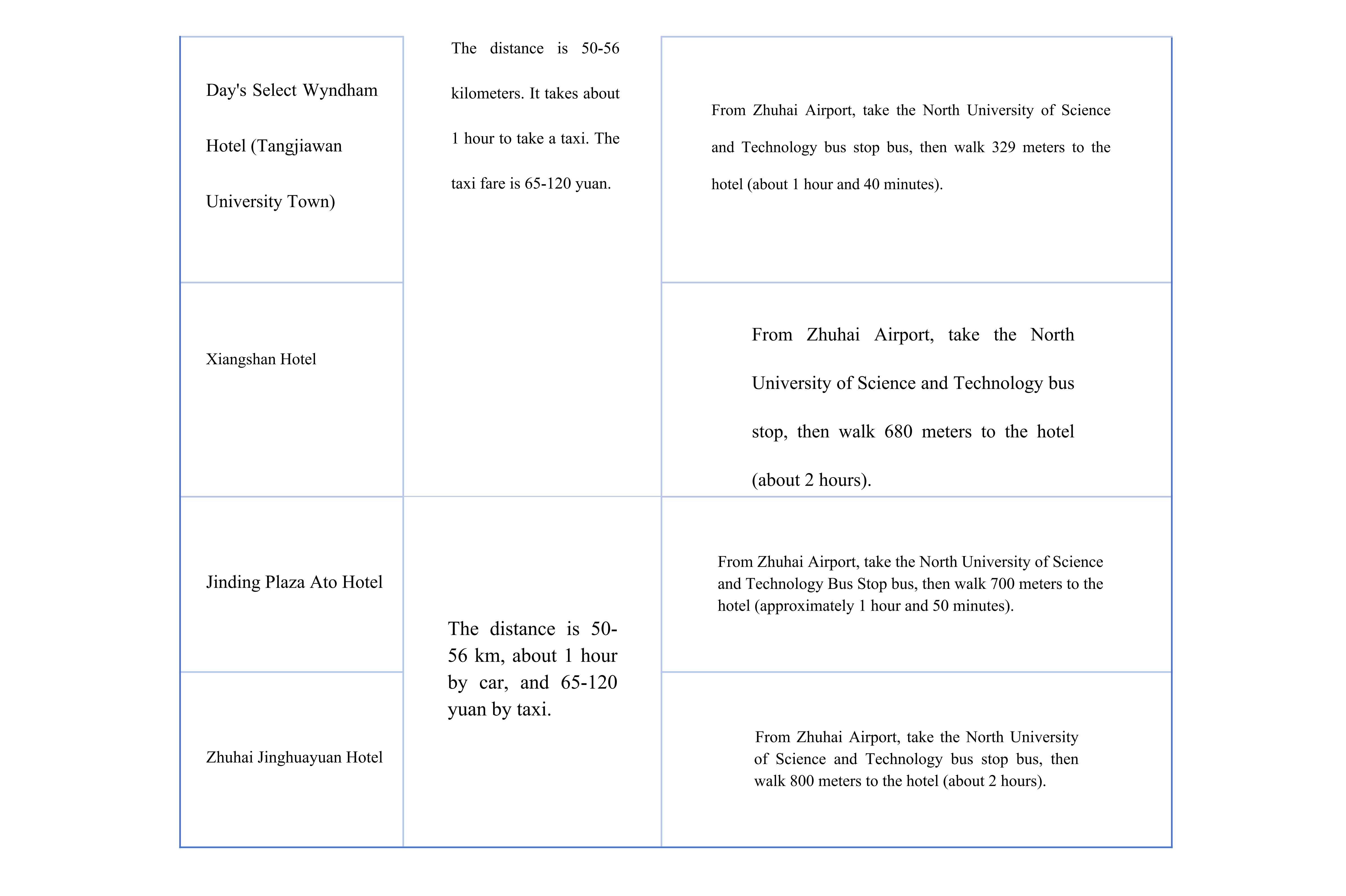 IWACIII2025 会议协议酒店及线路指南（1018）_translated_06.png