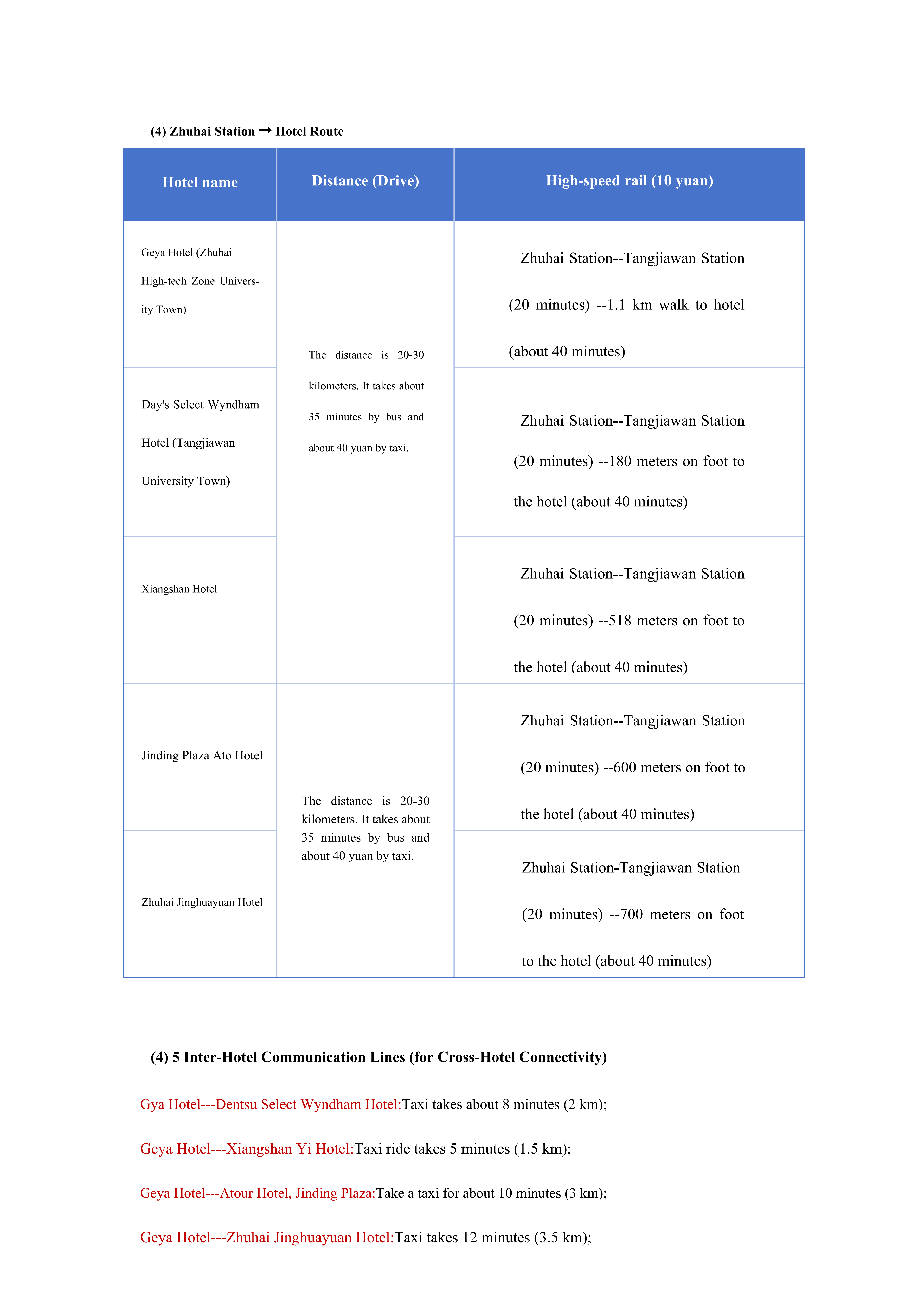 IWACIII2025 会议协议酒店及线路指南（1018）_translated_07.png